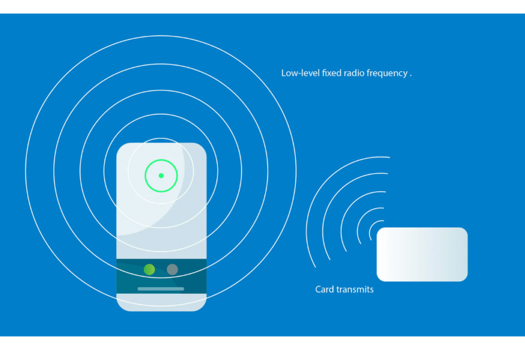 What is a Proximity Card Reader