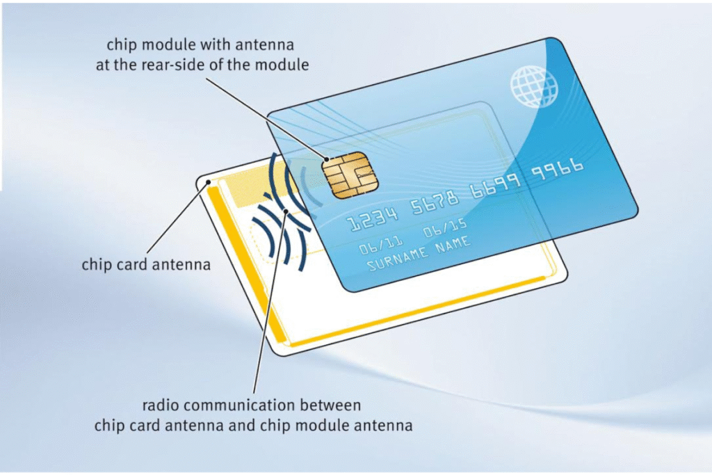 What is smart card